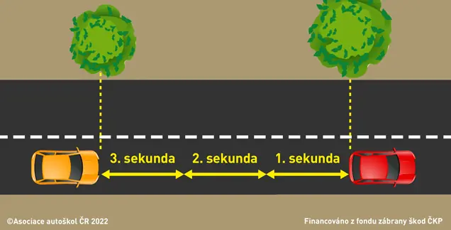 Oficiální médium otázky